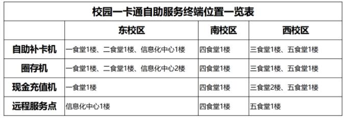 一卡通列表.jpg